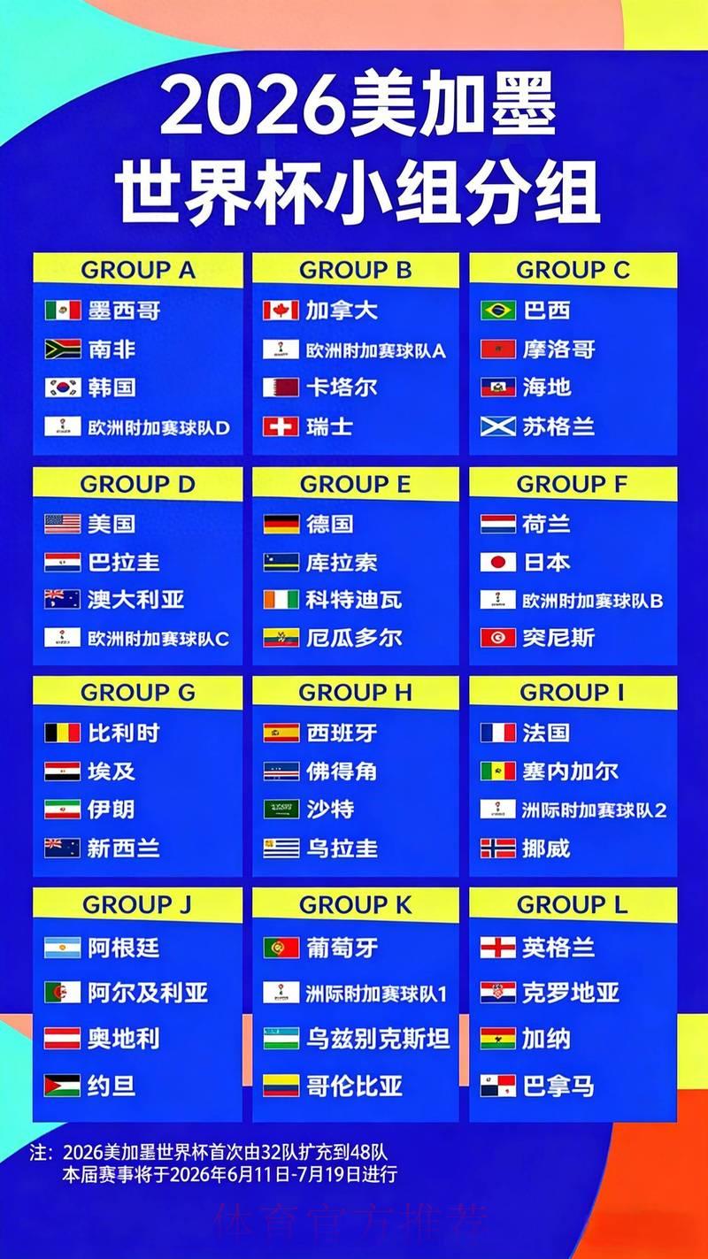 2026世界杯八强预测：最新晋级赔率与走势分析