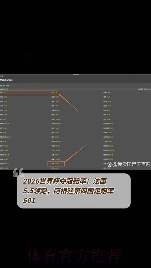 2026世界杯夺冠赔率解析:专家如何解读最新预测数据 2026世界杯夺冠赔率解析:专家如何解读最新预测数据