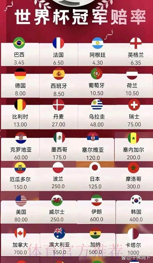 2026世界杯夺冠赔率解析:如何借助赔率精准预测比赛结果 2026世界杯夺冠赔率解析:如何借助赔率精准预测比赛结果