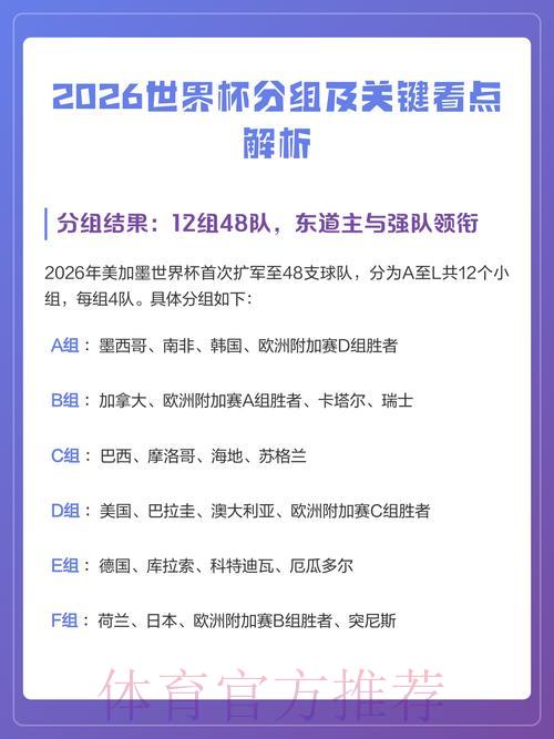 世界杯竞猜全解析:热门冷门球队对决与市场走势深度剖析 世界杯竞猜全解析:热门冷门球队对决与市场走势深度剖析