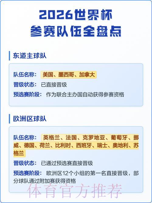 2026年世界杯各参赛队伍全面资料汇总 2026年世界杯各参赛队伍全面资料汇总