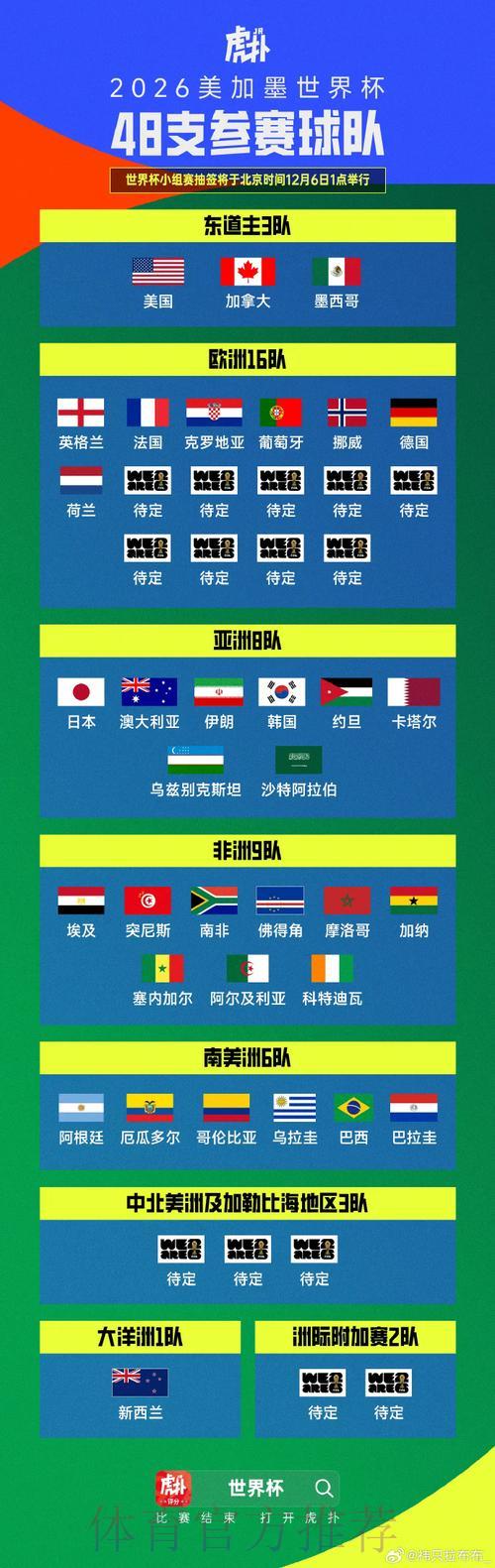 揭秘各国备战2026世界杯预选赛的制胜策略
