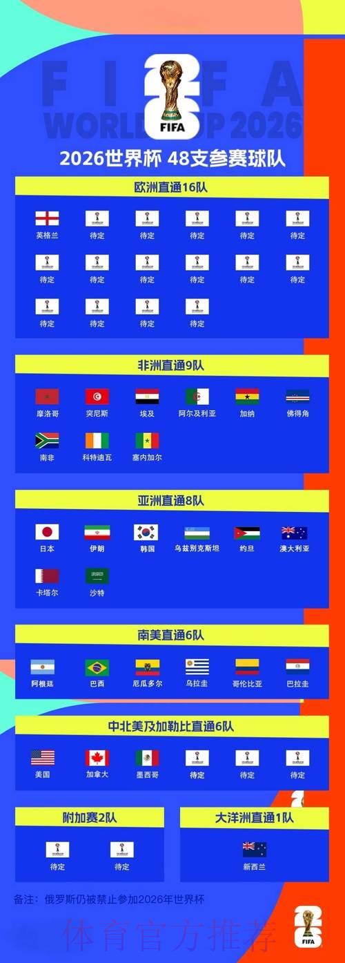 揭秘各国备战2026世界杯预选赛的制胜策略