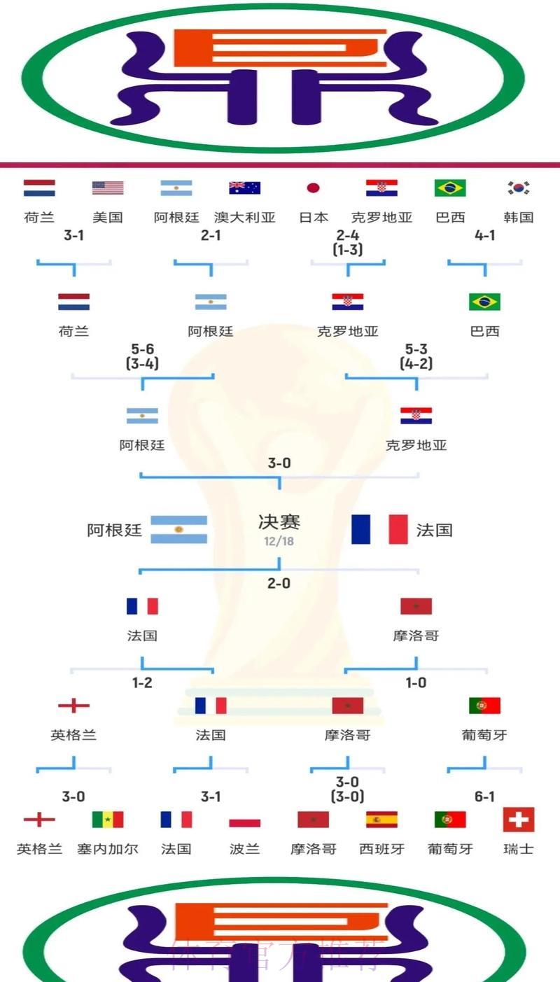 世界杯竞猜必胜攻略完整揭秘