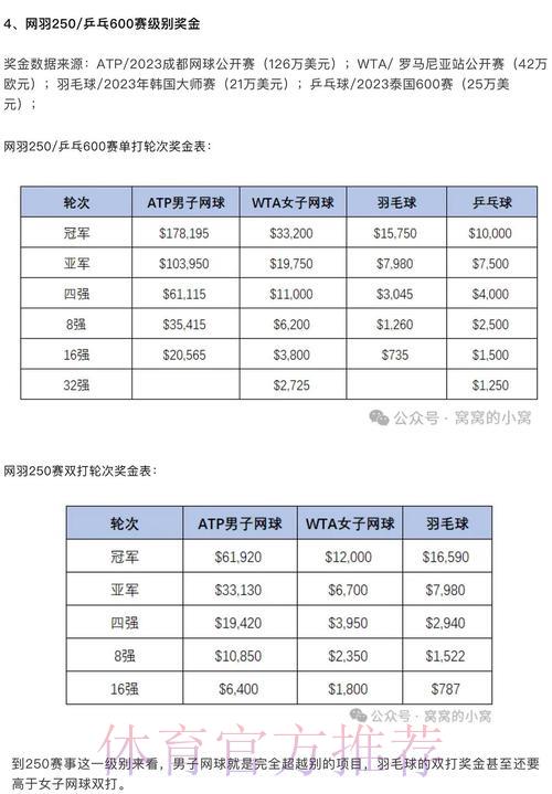 世界杯竞猜平台奖金分配规则与计算方式全解析 世界杯竞猜平台奖金分配规则与计算方式全解析