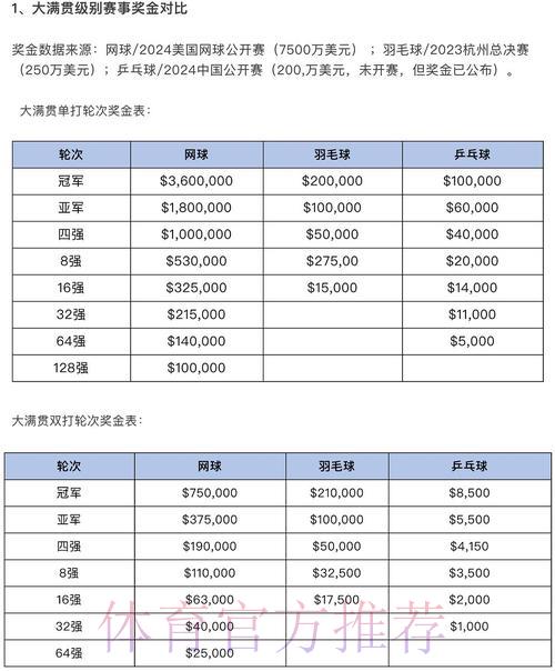 世界杯竞猜平台奖金分配规则与计算方式全解析 世界杯竞猜平台奖金分配规则与计算方式全解析