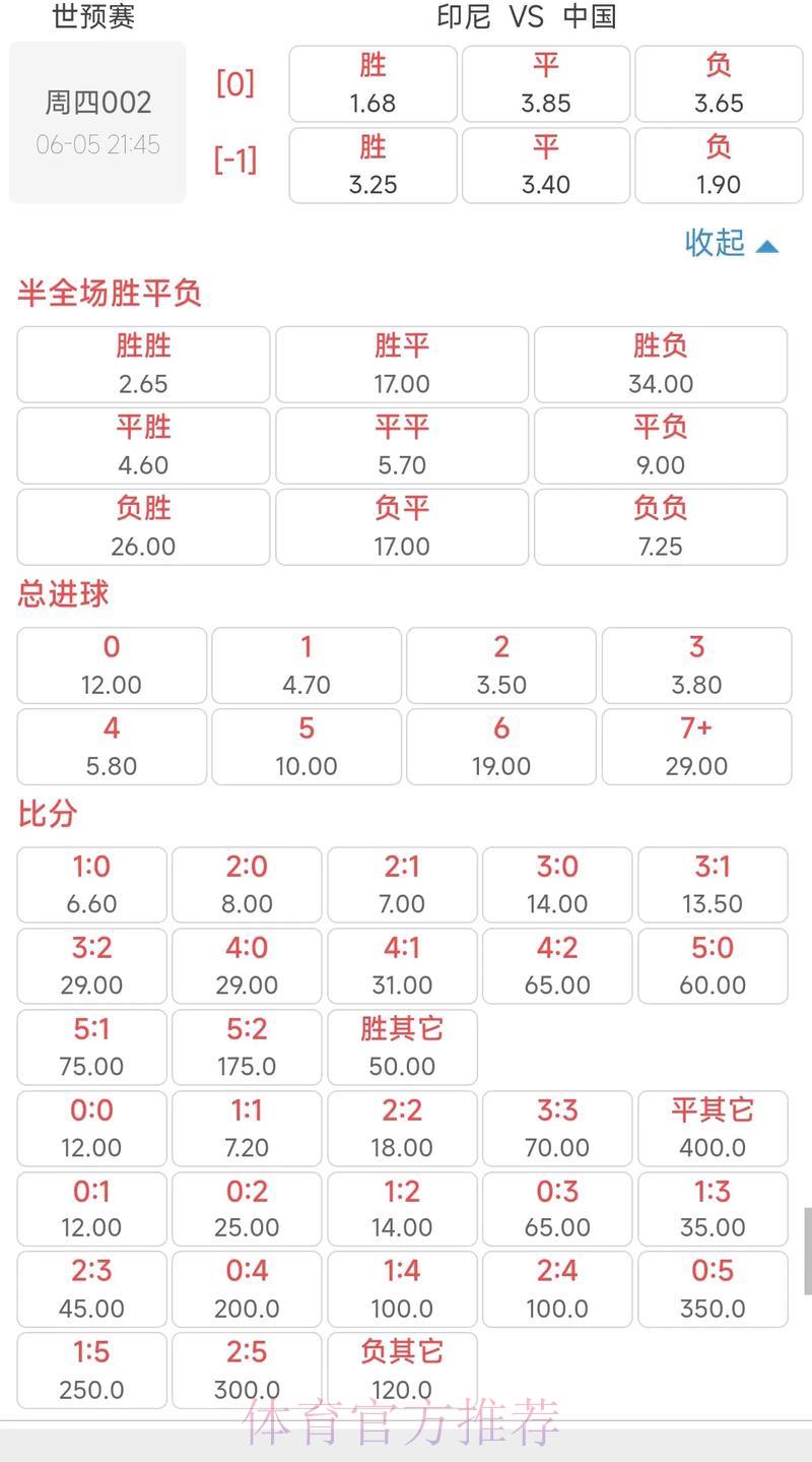 世界杯胜负赔率深度解析与赛果预测 世界杯胜负赔率深度解析与赛果预测